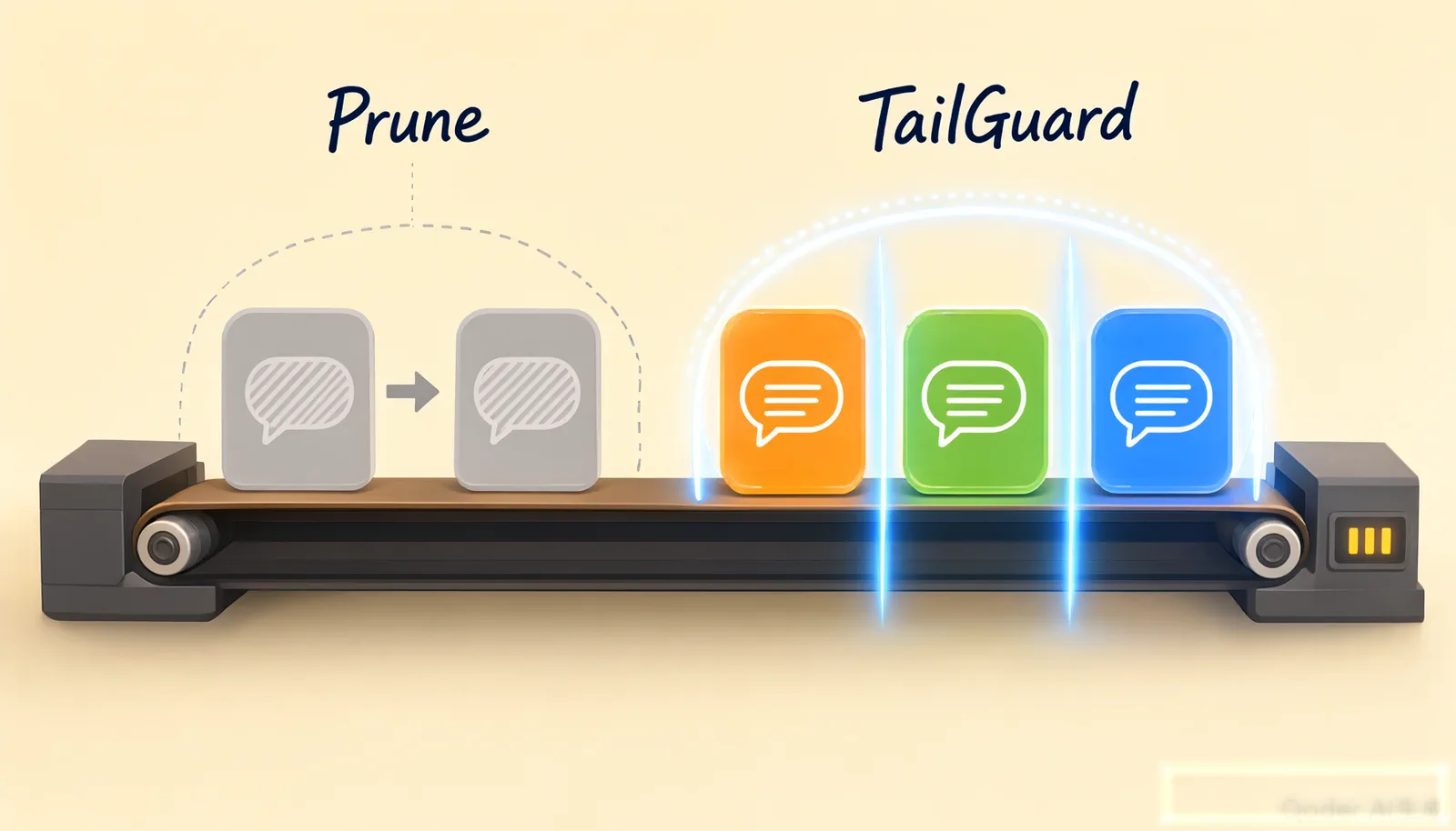 Prune 占位符与 TailGuard